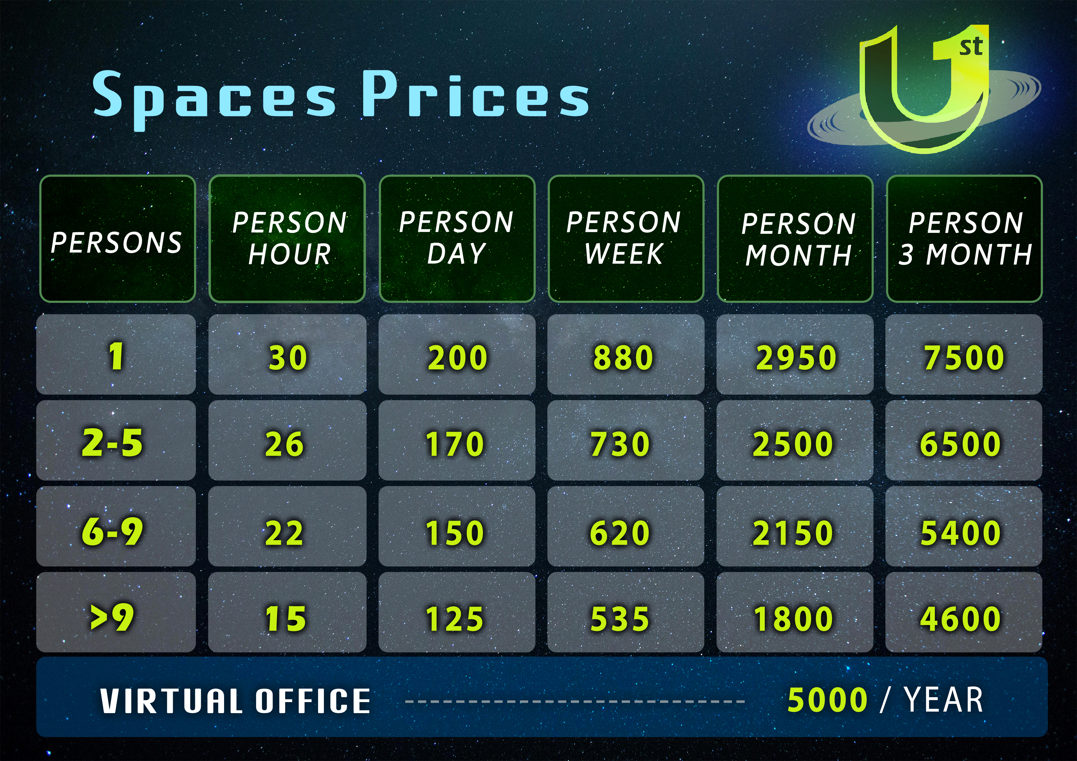 Shared space prices